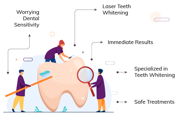 best teeth whitening