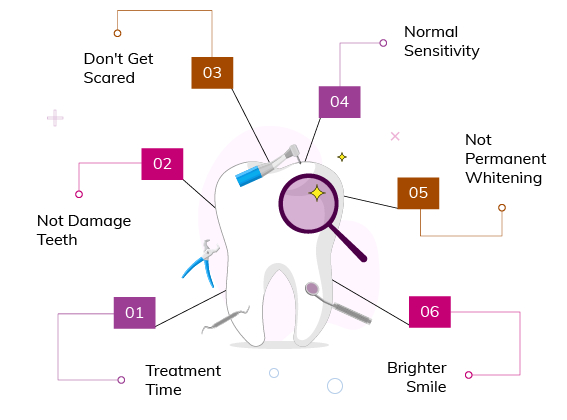 tooth whitening