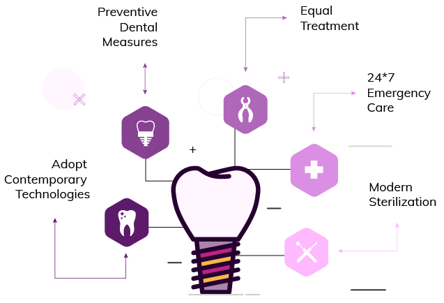 cosmetic dentistry